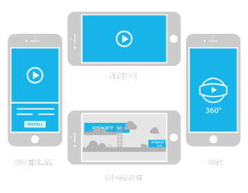 Ad Formats